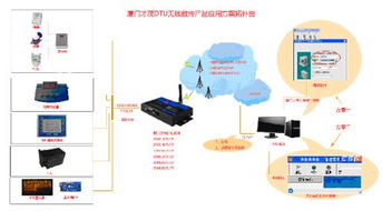 目前電力項(xiàng)目上用過(guò)一批gsm modem,短信收發(fā)不穩(wěn)定,導(dǎo)致整個(gè)項(xiàng)目無(wú)法驗(yàn)收,請(qǐng)有使用經(jīng)驗(yàn)的推薦一家,急
