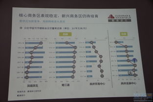 戴德梁行 最嚴調控令成交遇冷,樓市發(fā)展著眼長效機制